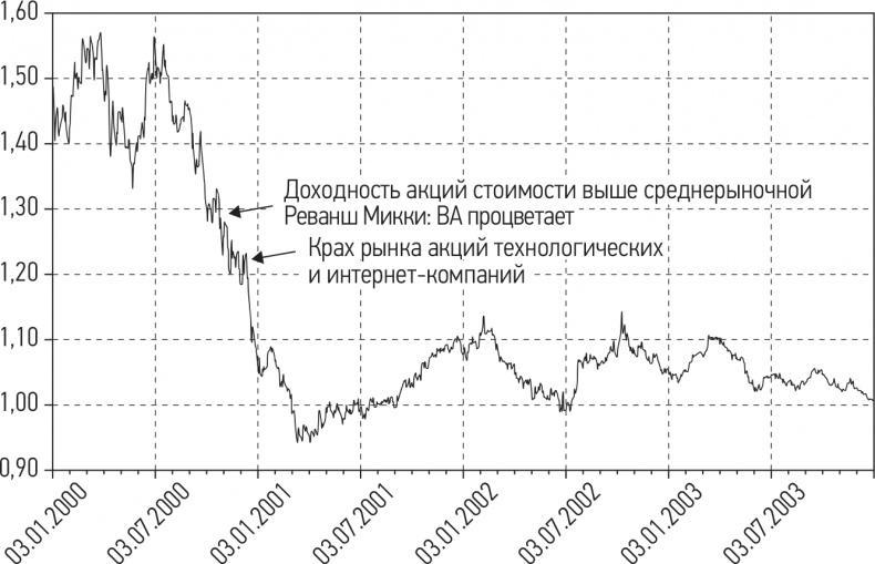 Путь хеджера. Заработай или умри Путь хеджера. Заработай или умри