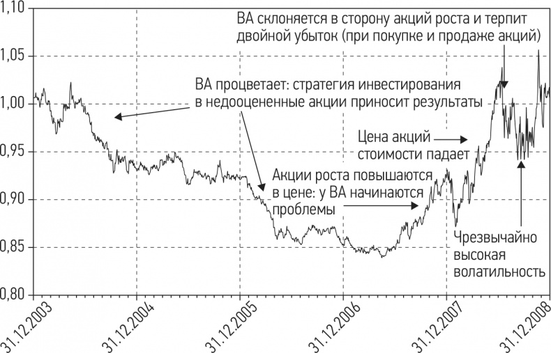 Путь хеджера. Заработай или умри Путь хеджера. Заработай или умри
