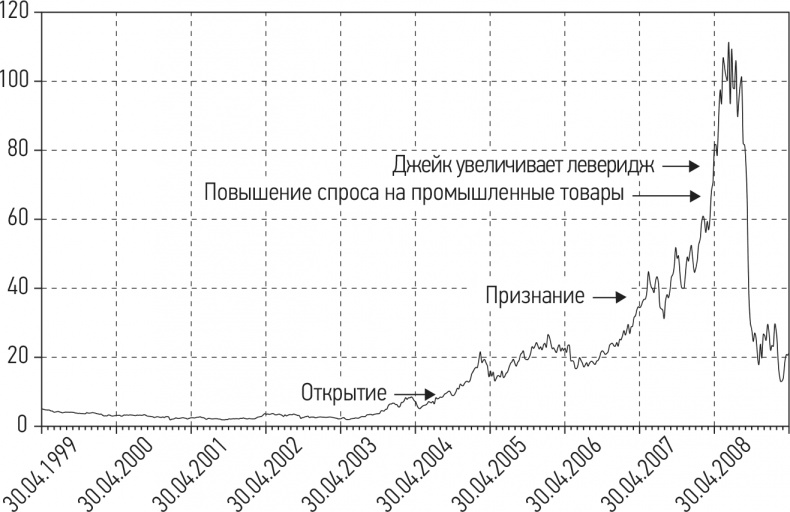 Путь хеджера. Заработай или умри Путь хеджера. Заработай или умри