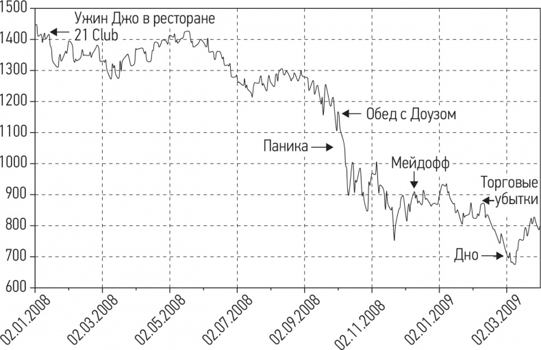 Путь хеджера. Заработай или умри Путь хеджера. Заработай или умри