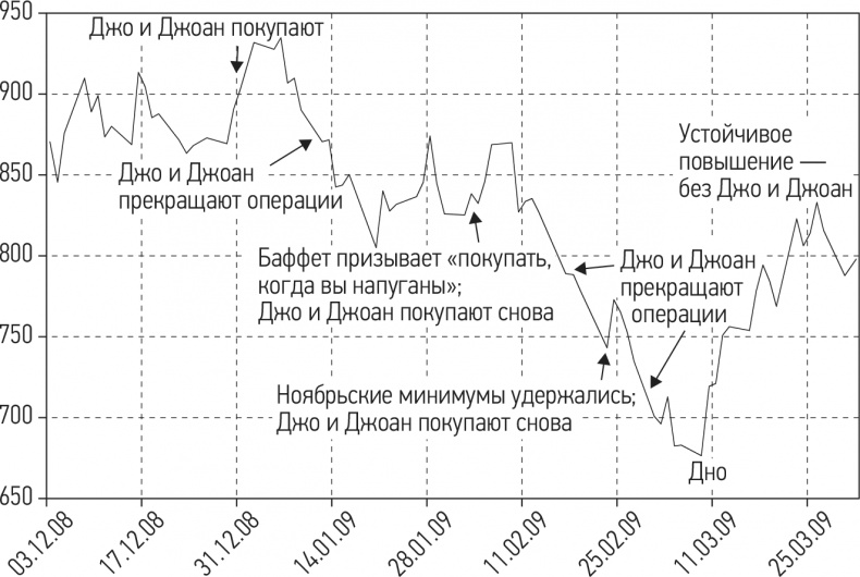 Путь хеджера. Заработай или умри Путь хеджера. Заработай или умри