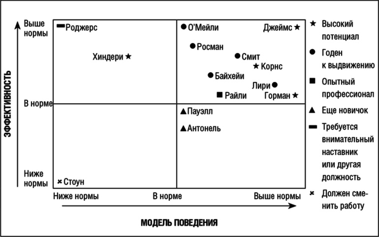 Исполнение. Система достижения целей Исполнение. Система достижения целей