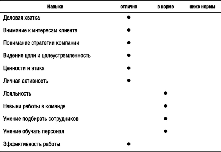 Исполнение. Система достижения целей Исполнение. Система достижения целей