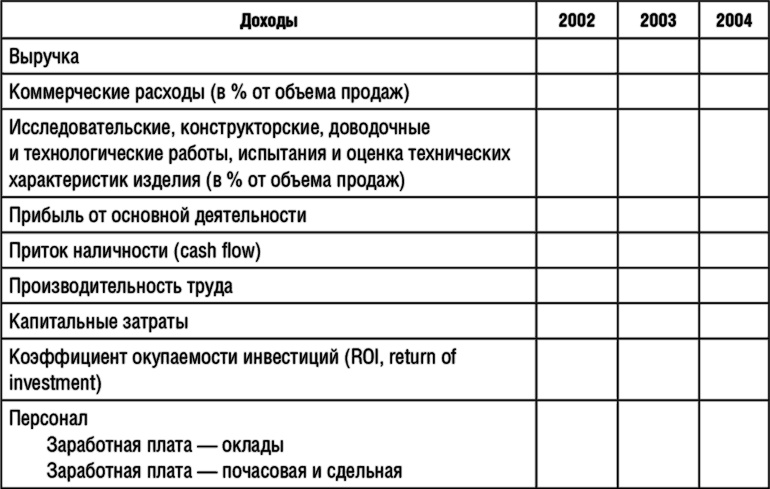 Исполнение. Система достижения целей Исполнение. Система достижения целей