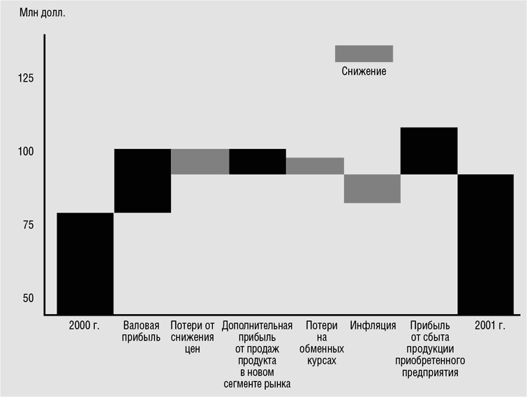 Исполнение. Система достижения целей Исполнение. Система достижения целей