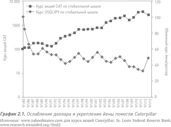 Путь Caterpillar. Уроки лидерства, роста и борьбы за стоимость Путь Caterpillar. Уроки лидерства, роста и борьбы за стоимость