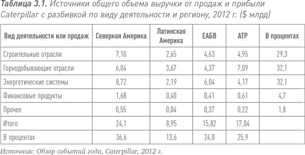 Путь Caterpillar. Уроки лидерства, роста и борьбы за стоимость Путь Caterpillar. Уроки лидерства, роста и борьбы за стоимость
