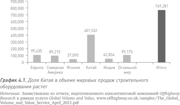 Путь Caterpillar. Уроки лидерства, роста и борьбы за стоимость Путь Caterpillar. Уроки лидерства, роста и борьбы за стоимость