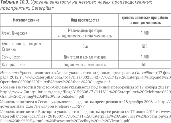 Путь Caterpillar. Уроки лидерства, роста и борьбы за стоимость Путь Caterpillar. Уроки лидерства, роста и борьбы за стоимость