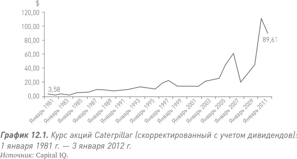 Путь Caterpillar. Уроки лидерства, роста и борьбы за стоимость Путь Caterpillar. Уроки лидерства, роста и борьбы за стоимость