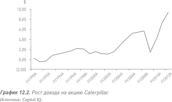 Путь Caterpillar. Уроки лидерства, роста и борьбы за стоимость Путь Caterpillar. Уроки лидерства, роста и борьбы за стоимость