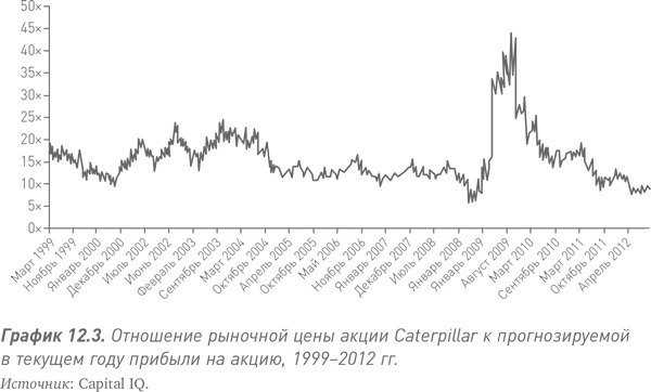 Путь Caterpillar. Уроки лидерства, роста и борьбы за стоимость Путь Caterpillar. Уроки лидерства, роста и борьбы за стоимость