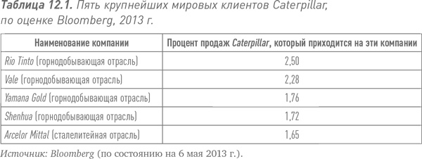Путь Caterpillar. Уроки лидерства, роста и борьбы за стоимость Путь Caterpillar. Уроки лидерства, роста и борьбы за стоимость