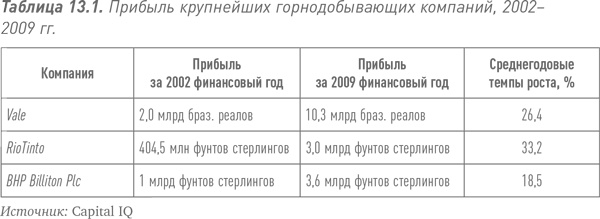 Путь Caterpillar. Уроки лидерства, роста и борьбы за стоимость Путь Caterpillar. Уроки лидерства, роста и борьбы за стоимость