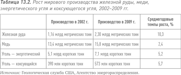 Путь Caterpillar. Уроки лидерства, роста и борьбы за стоимость Путь Caterpillar. Уроки лидерства, роста и борьбы за стоимость