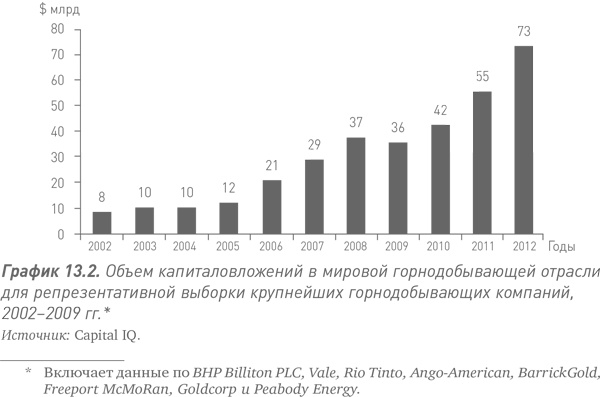 Путь Caterpillar. Уроки лидерства, роста и борьбы за стоимость Путь Caterpillar. Уроки лидерства, роста и борьбы за стоимость