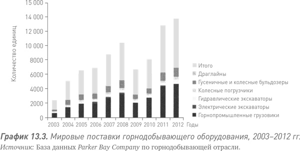 Путь Caterpillar. Уроки лидерства, роста и борьбы за стоимость Путь Caterpillar. Уроки лидерства, роста и борьбы за стоимость