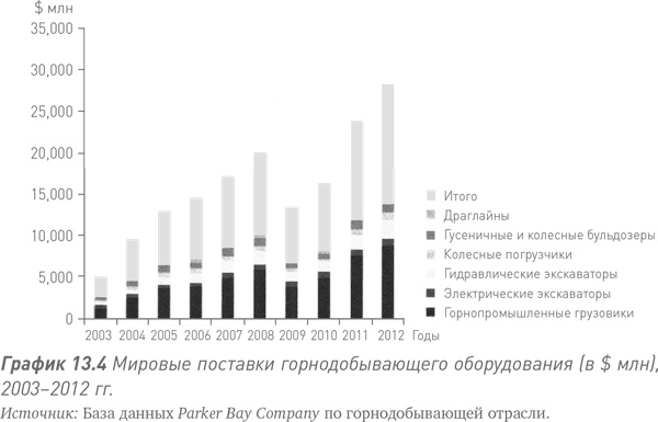 Путь Caterpillar. Уроки лидерства, роста и борьбы за стоимость Путь Caterpillar. Уроки лидерства, роста и борьбы за стоимость