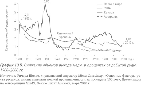 Путь Caterpillar. Уроки лидерства, роста и борьбы за стоимость Путь Caterpillar. Уроки лидерства, роста и борьбы за стоимость