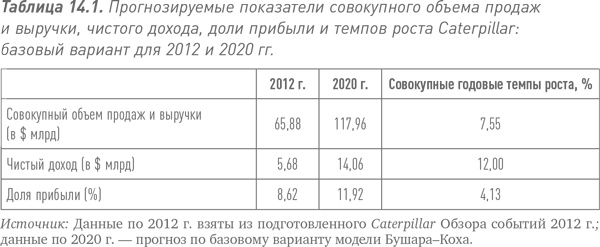 Путь Caterpillar. Уроки лидерства, роста и борьбы за стоимость Путь Caterpillar. Уроки лидерства, роста и борьбы за стоимость