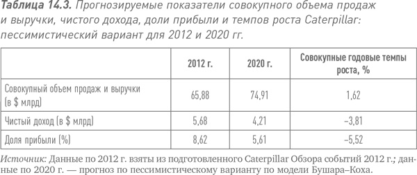Путь Caterpillar. Уроки лидерства, роста и борьбы за стоимость Путь Caterpillar. Уроки лидерства, роста и борьбы за стоимость
