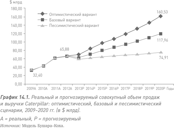 Путь Caterpillar. Уроки лидерства, роста и борьбы за стоимость Путь Caterpillar. Уроки лидерства, роста и борьбы за стоимость