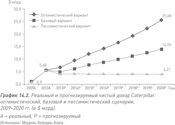 Путь Caterpillar. Уроки лидерства, роста и борьбы за стоимость Путь Caterpillar. Уроки лидерства, роста и борьбы за стоимость