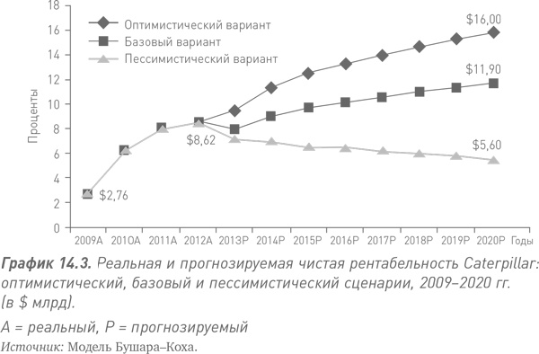 Путь Caterpillar. Уроки лидерства, роста и борьбы за стоимость Путь Caterpillar. Уроки лидерства, роста и борьбы за стоимость