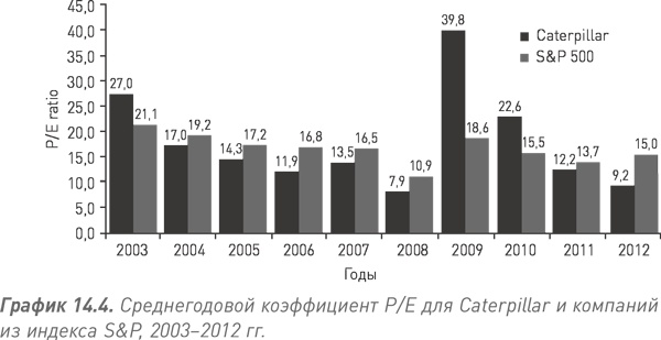 Путь Caterpillar. Уроки лидерства, роста и борьбы за стоимость Путь Caterpillar. Уроки лидерства, роста и борьбы за стоимость