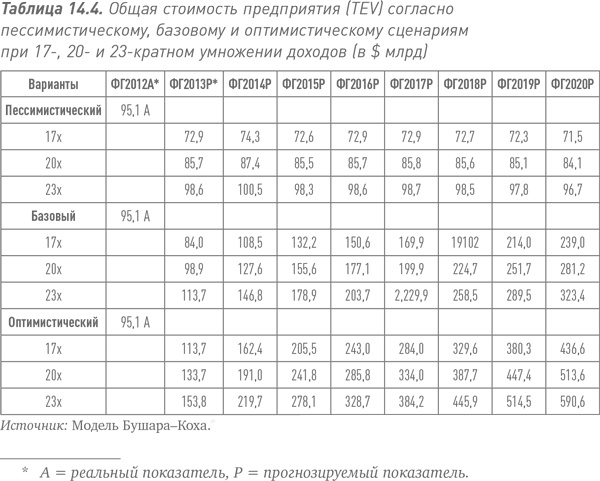 Путь Caterpillar. Уроки лидерства, роста и борьбы за стоимость Путь Caterpillar. Уроки лидерства, роста и борьбы за стоимость