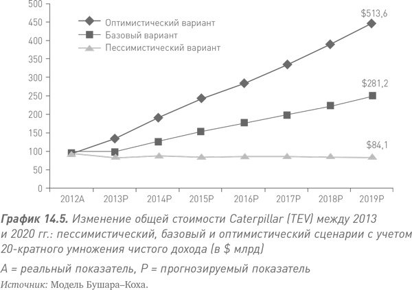 Путь Caterpillar. Уроки лидерства, роста и борьбы за стоимость Путь Caterpillar. Уроки лидерства, роста и борьбы за стоимость
