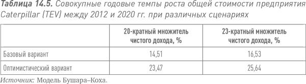 Путь Caterpillar. Уроки лидерства, роста и борьбы за стоимость Путь Caterpillar. Уроки лидерства, роста и борьбы за стоимость