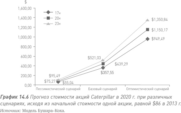 Путь Caterpillar. Уроки лидерства, роста и борьбы за стоимость Путь Caterpillar. Уроки лидерства, роста и борьбы за стоимость
