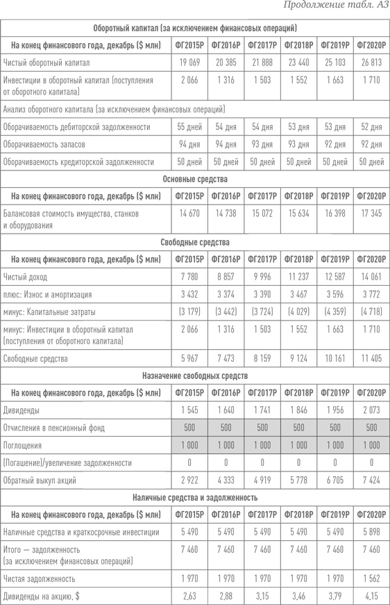 Путь Caterpillar. Уроки лидерства, роста и борьбы за стоимость Путь Caterpillar. Уроки лидерства, роста и борьбы за стоимость