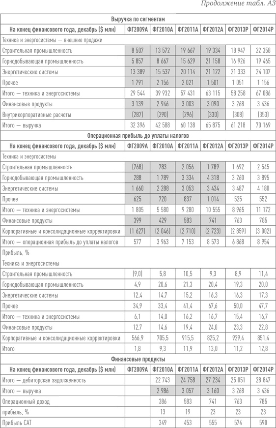 Путь Caterpillar. Уроки лидерства, роста и борьбы за стоимость Путь Caterpillar. Уроки лидерства, роста и борьбы за стоимость