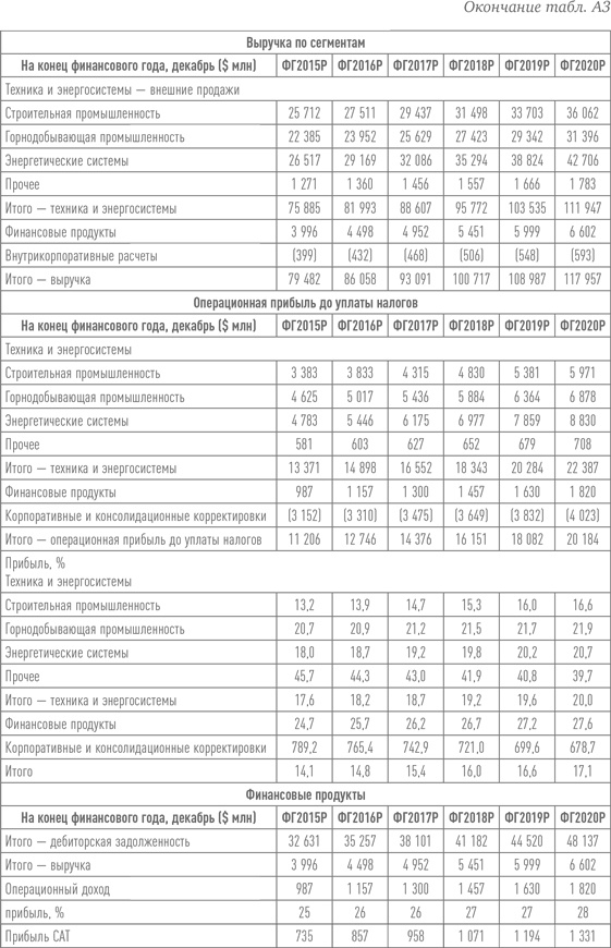 Путь Caterpillar. Уроки лидерства, роста и борьбы за стоимость Путь Caterpillar. Уроки лидерства, роста и борьбы за стоимость