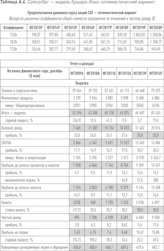 Путь Caterpillar. Уроки лидерства, роста и борьбы за стоимость Путь Caterpillar. Уроки лидерства, роста и борьбы за стоимость