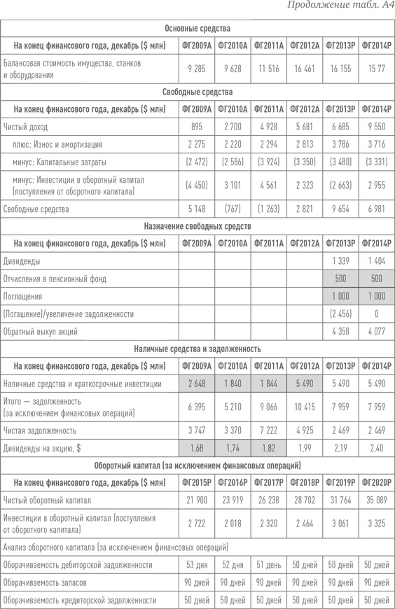 Путь Caterpillar. Уроки лидерства, роста и борьбы за стоимость Путь Caterpillar. Уроки лидерства, роста и борьбы за стоимость