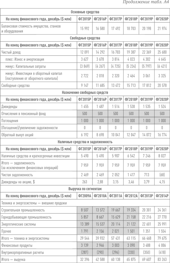 Путь Caterpillar. Уроки лидерства, роста и борьбы за стоимость Путь Caterpillar. Уроки лидерства, роста и борьбы за стоимость