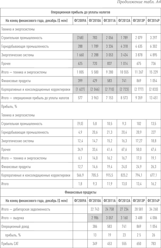 Путь Caterpillar. Уроки лидерства, роста и борьбы за стоимость Путь Caterpillar. Уроки лидерства, роста и борьбы за стоимость
