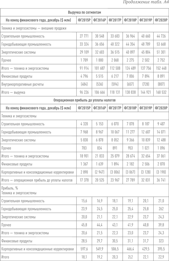 Путь Caterpillar. Уроки лидерства, роста и борьбы за стоимость Путь Caterpillar. Уроки лидерства, роста и борьбы за стоимость