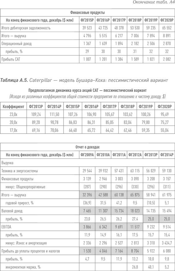 Путь Caterpillar. Уроки лидерства, роста и борьбы за стоимость Путь Caterpillar. Уроки лидерства, роста и борьбы за стоимость