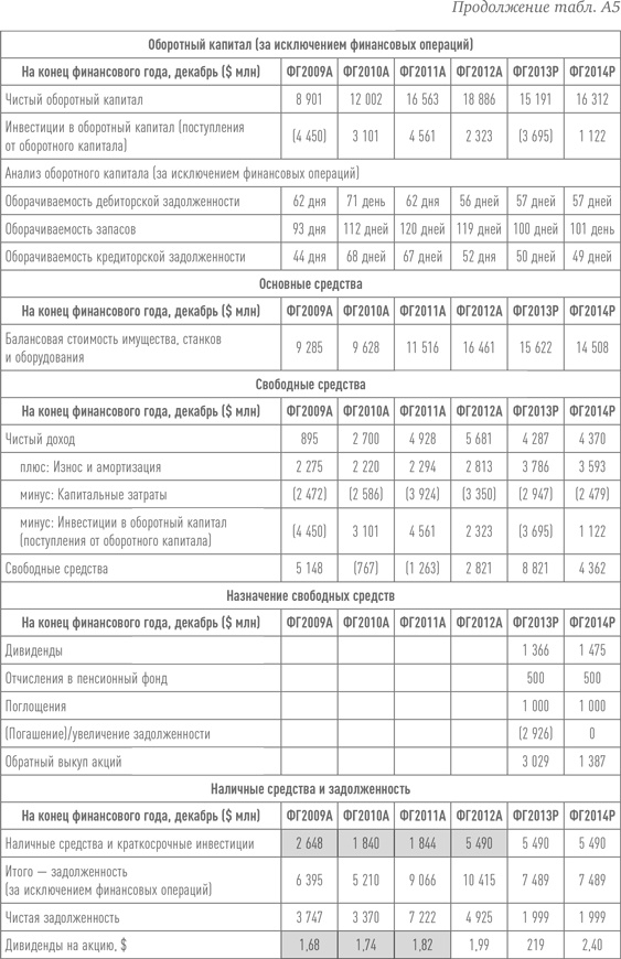 Путь Caterpillar. Уроки лидерства, роста и борьбы за стоимость Путь Caterpillar. Уроки лидерства, роста и борьбы за стоимость