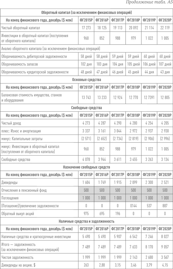 Путь Caterpillar. Уроки лидерства, роста и борьбы за стоимость Путь Caterpillar. Уроки лидерства, роста и борьбы за стоимость