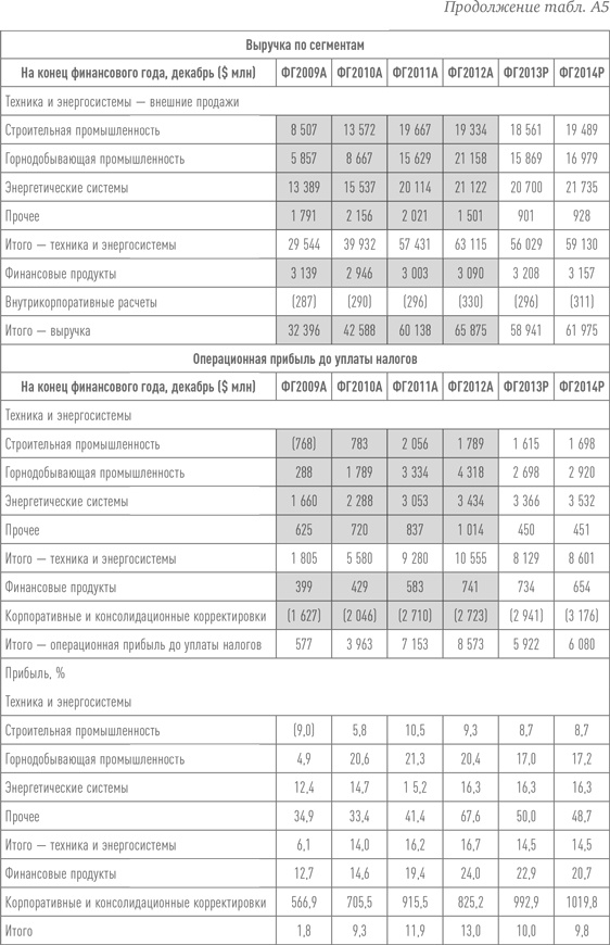 Путь Caterpillar. Уроки лидерства, роста и борьбы за стоимость Путь Caterpillar. Уроки лидерства, роста и борьбы за стоимость