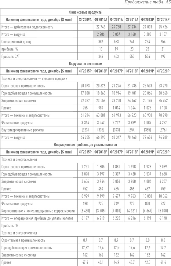 Путь Caterpillar. Уроки лидерства, роста и борьбы за стоимость Путь Caterpillar. Уроки лидерства, роста и борьбы за стоимость