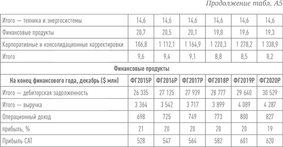 Путь Caterpillar. Уроки лидерства, роста и борьбы за стоимость Путь Caterpillar. Уроки лидерства, роста и борьбы за стоимость