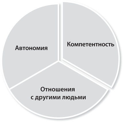 Вовлекай и властвуй. Игровое мышление на службе бизнеса Вовлекай и властвуй. Игровое мышление на службе бизнеса
