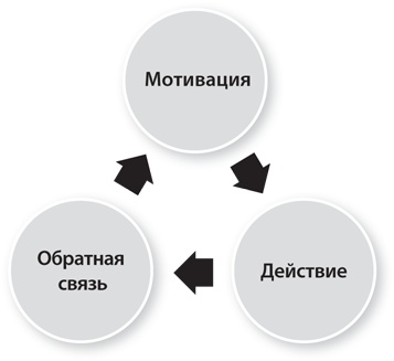 Вовлекай и властвуй. Игровое мышление на службе бизнеса Вовлекай и властвуй. Игровое мышление на службе бизнеса