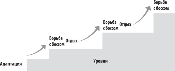 Вовлекай и властвуй. Игровое мышление на службе бизнеса Вовлекай и властвуй. Игровое мышление на службе бизнеса